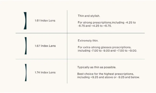 BCLEAR 1.56 Index Aspherical Anti-Fog Anti-Blue Myopic Lenses Color Clear