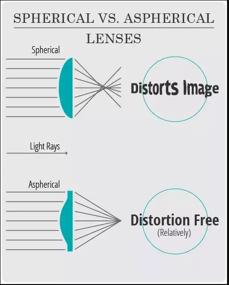 BCLEAR 1.56 Index Aspherical Anti-Fog Anti-Blue Myopic Lenses Color Clear