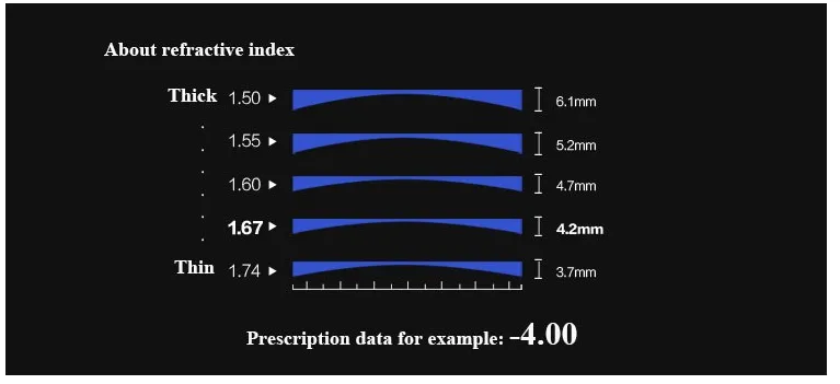 BCLEAR 1.56 Index Aspherical Anti-Fog Anti-Blue Myopic Lenses Color Clear