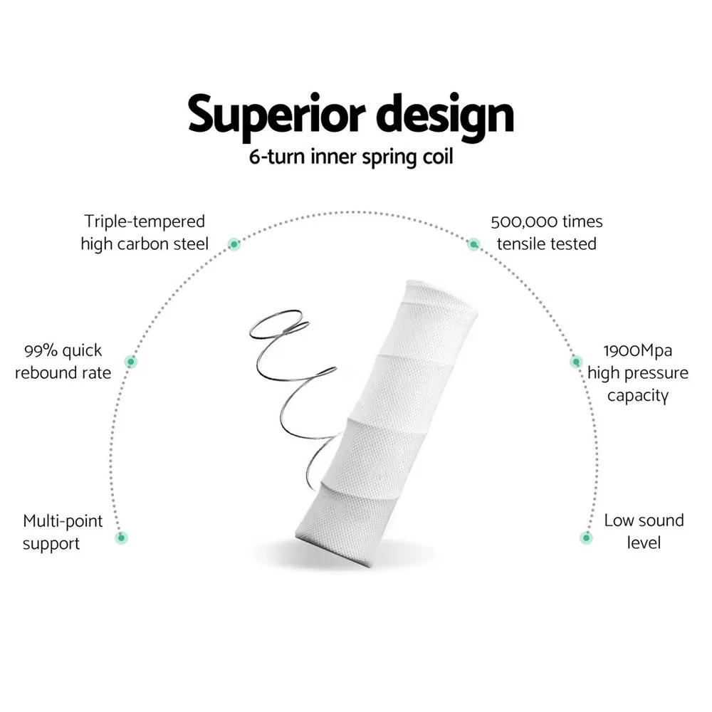 Eve Euro Top Pocket Spring Mattress 34cm Thick - Double
