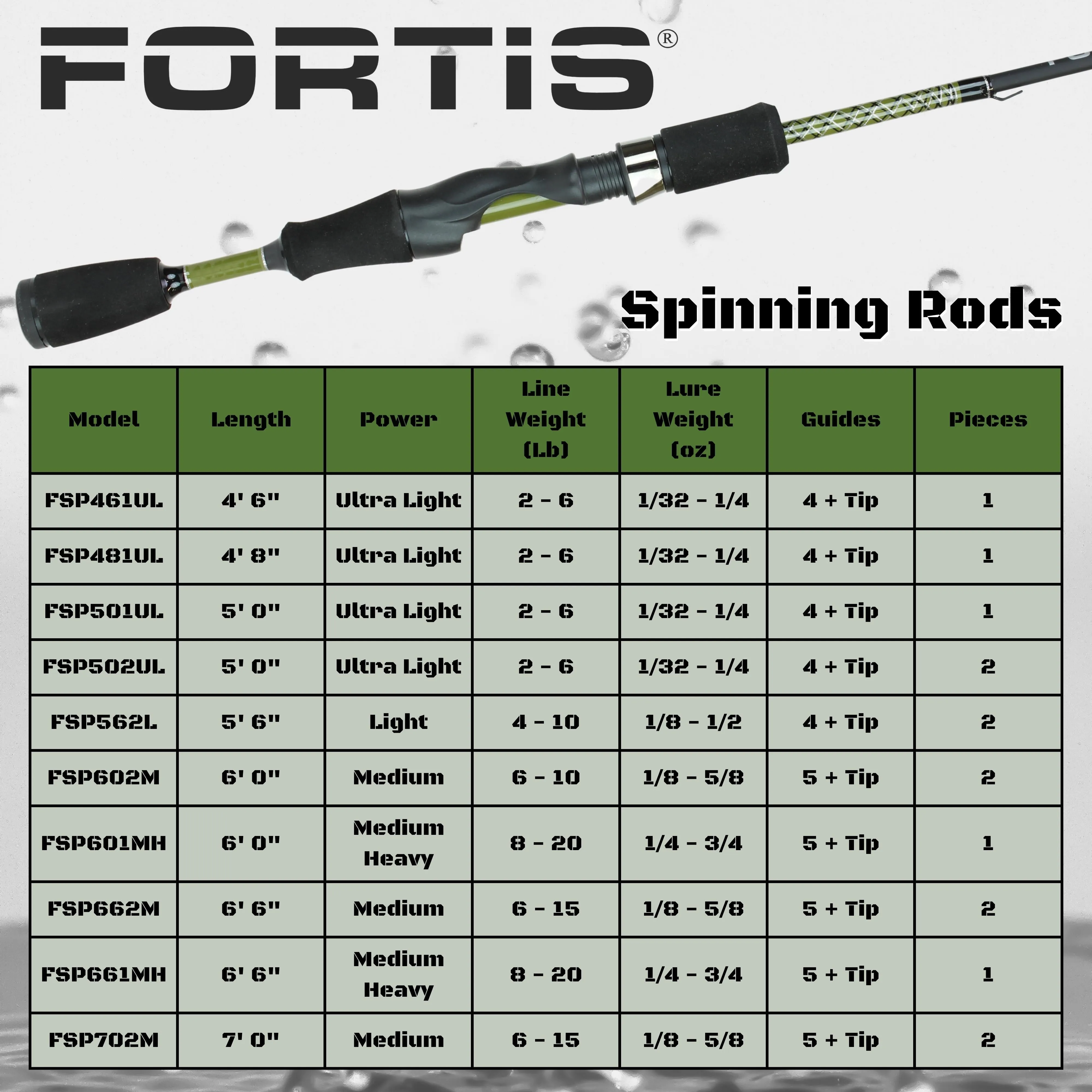 FORTIS 6' Medium Heavy Action 1 Piece Fiberglass Spinning Rod and 4000 Spinning Reel Package