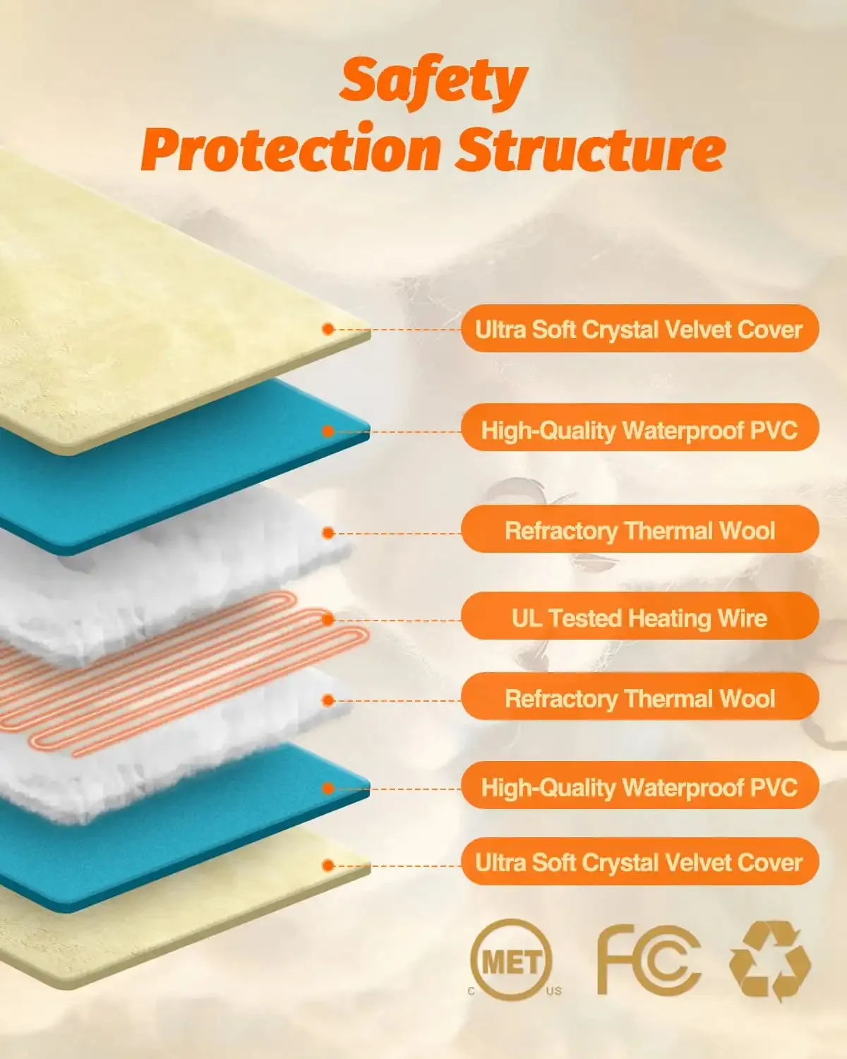 Pet Heating Pad With 6 Adjustable Temperatures