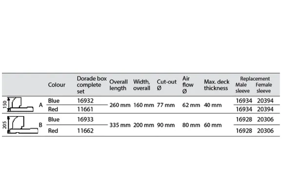 Plastimo Dorade Boxes - 2 Colours - 2 Sizes