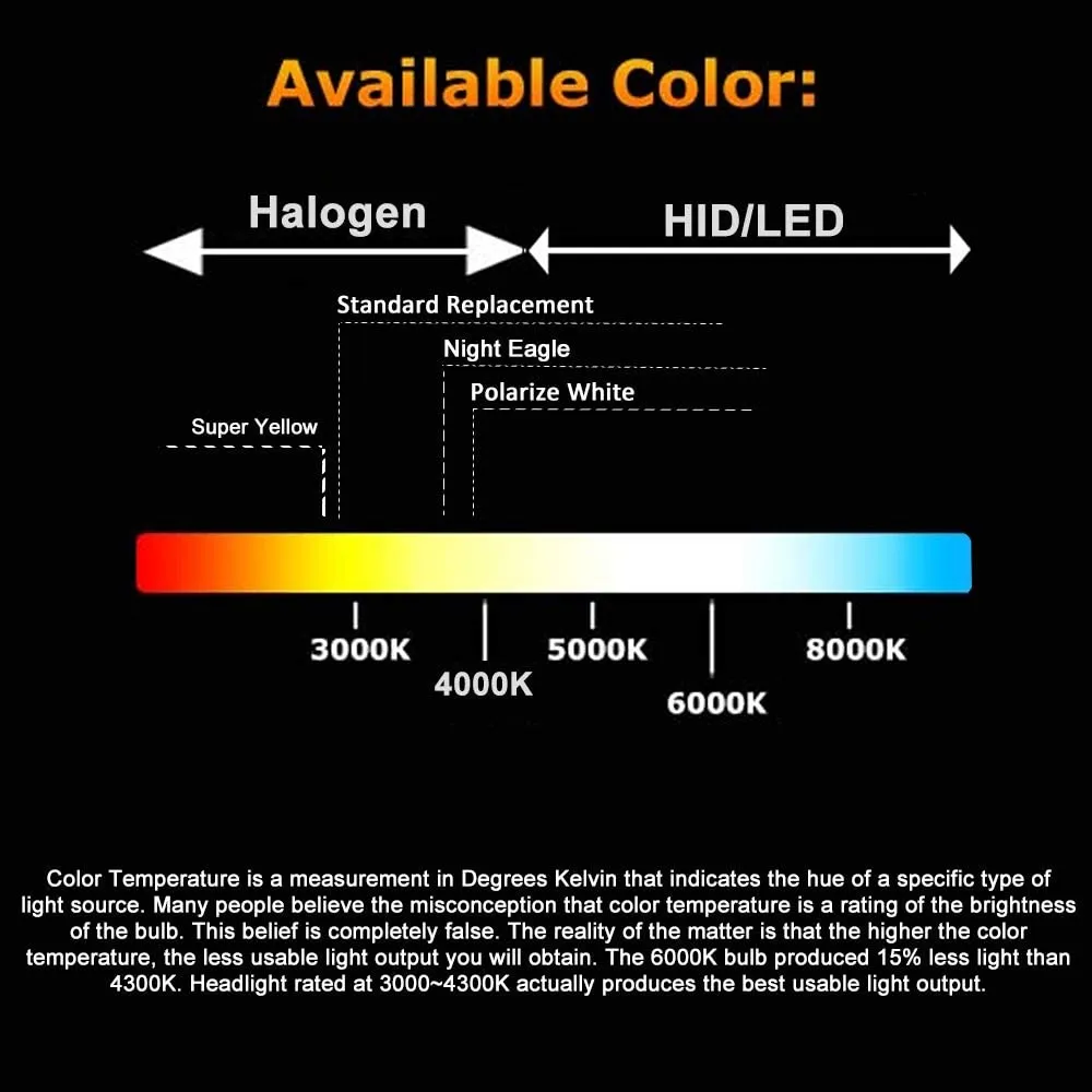 Polarize White Halogen Headlight and Fog Light Bulbs