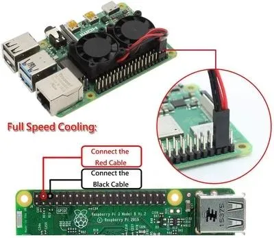 Raspberry Pi Dual Fan with Heatsink