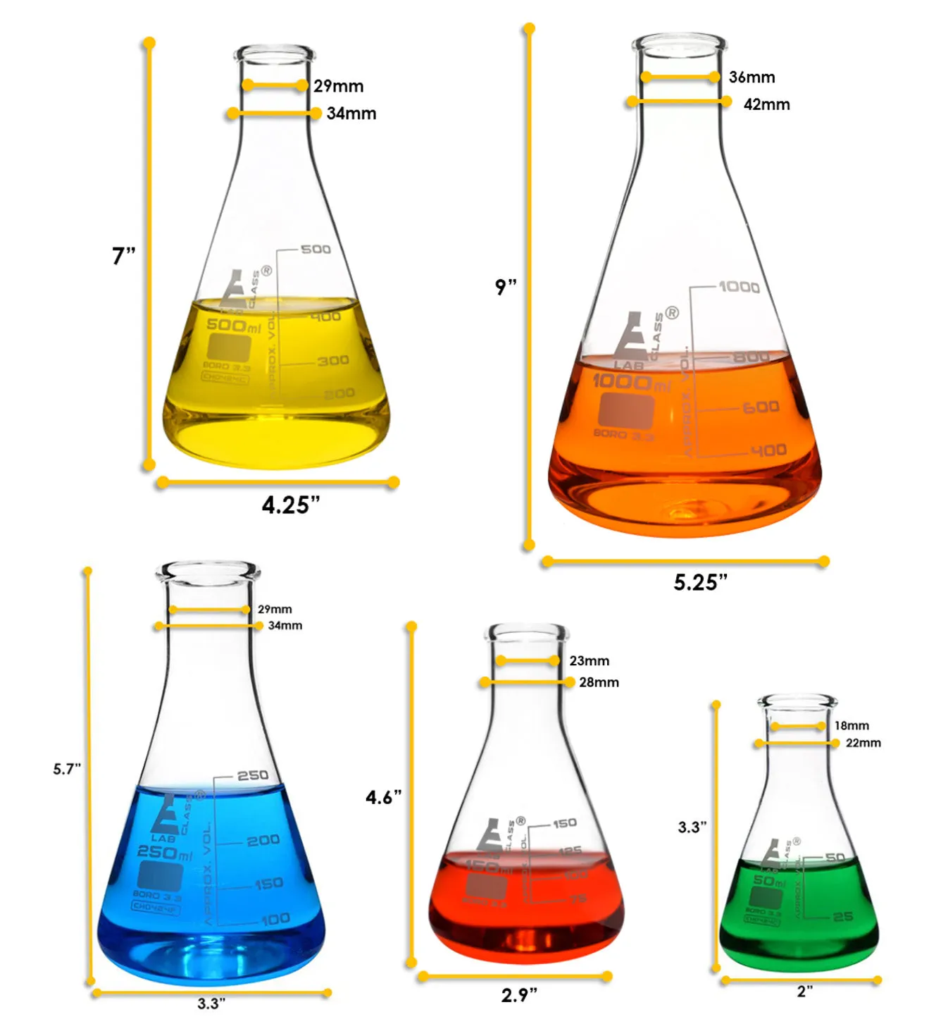 Safety Pack Erlenmeyer Flask Set - 50ml, 150ml, 250ml, 500ml & 1000ml - Narrow Neck, Borosilicate 3.3 Glass